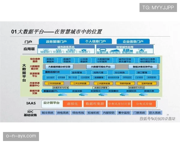 拉波尔特引领智慧城市建设，全面提升城市管理与安全水平