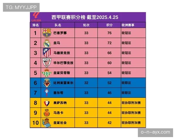 欧洲冠军联赛最新赛程与积分榜情况