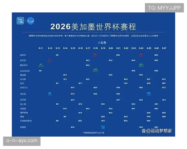 2026世界杯最新淘汰赛分组规则解析
